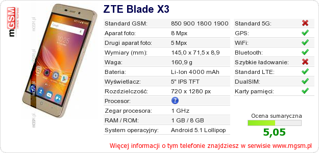 Dane telefonu ZTE Blade X3