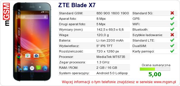 Dane telefonu ZTE Blade X7 Dane telefonu ZTE Blade X7