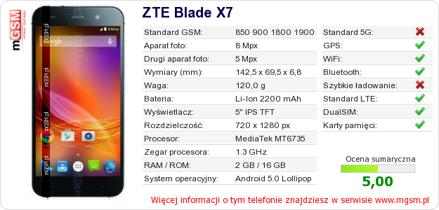 Dane telefonu ZTE Blade X7