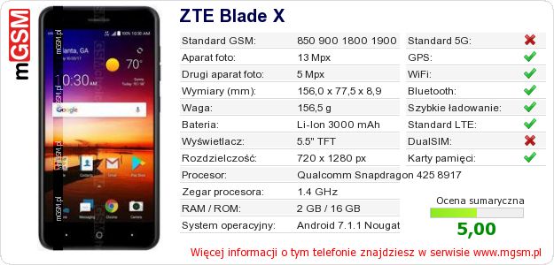 Dane telefonu ZTE Blade X Dane telefonu ZTE Blade X