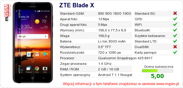 Dane telefonu ZTE Blade X