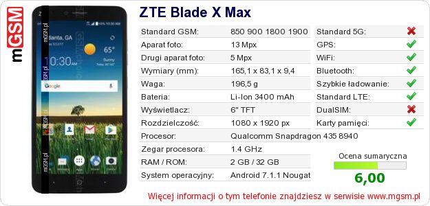 Dane telefonu ZTE Blade X Max