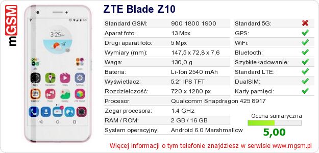 Dane telefonu ZTE Blade Z10