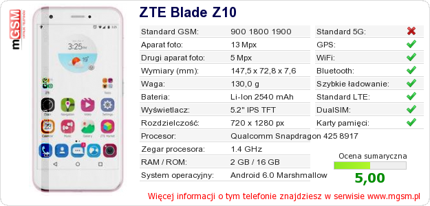 Dane telefonu ZTE Blade Z10