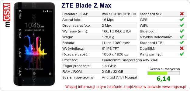 Dane telefonu ZTE Blade Z Max