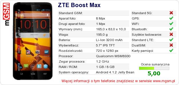 Dane telefonu ZTE Boost Max Dane telefonu ZTE Boost Max
