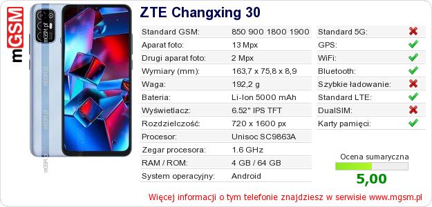 Dane telefonu ZTE Changxing 30