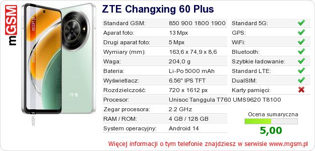 Dane telefonu ZTE Changxing 60 Plus