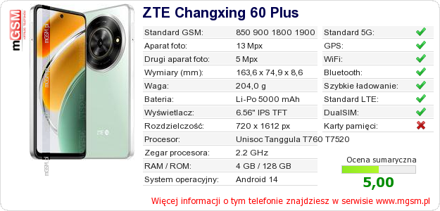 Dane telefonu ZTE Changxing 60 Plus