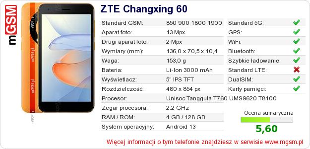 Dane telefonu ZTE Changxing 60 Dane telefonu ZTE Changxing 60