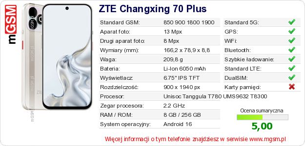 Dane telefonu ZTE Changxing 70 Plus Dane telefonu ZTE Changxing 70 Plus