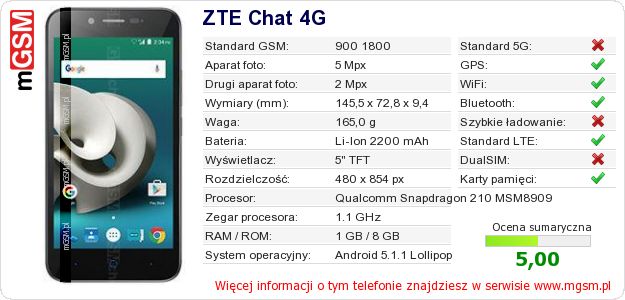 Dane telefonu ZTE Chat 4G Dane telefonu ZTE Chat 4G
