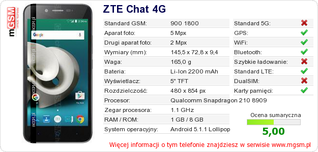 Dane telefonu ZTE Chat 4G