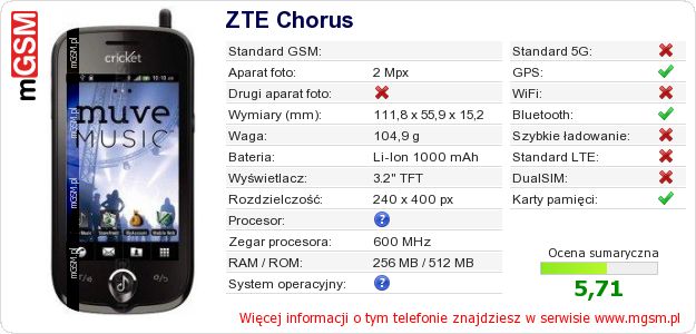 Dane telefonu ZTE Chorus Dane telefonu ZTE Chorus