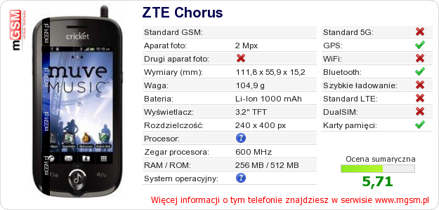 Dane telefonu ZTE Chorus