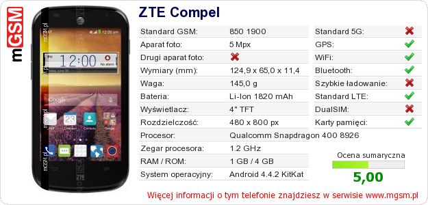 Dane telefonu ZTE Compel