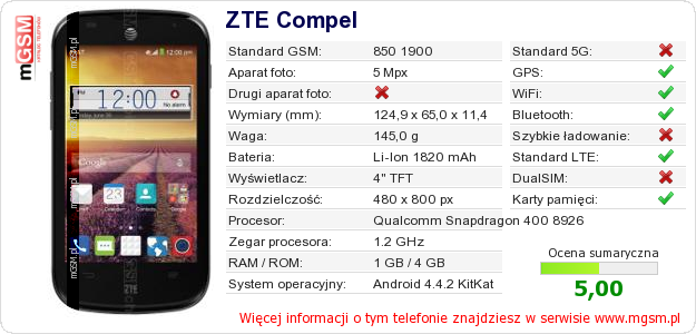 Dane telefonu ZTE Compel