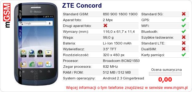 Dane telefonu ZTE Concord