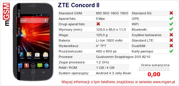 Dane telefonu ZTE Concord II Dane telefonu ZTE Concord II