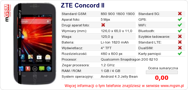 Dane telefonu ZTE Concord II