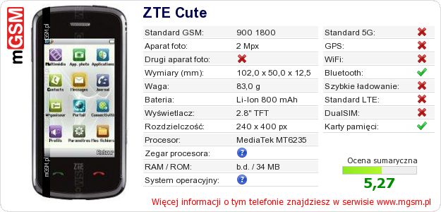 Dane telefonu ZTE Cute