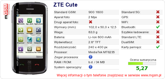 Dane telefonu ZTE Cute