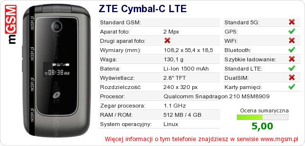 Dane telefonu ZTE Cymbal-C LTE