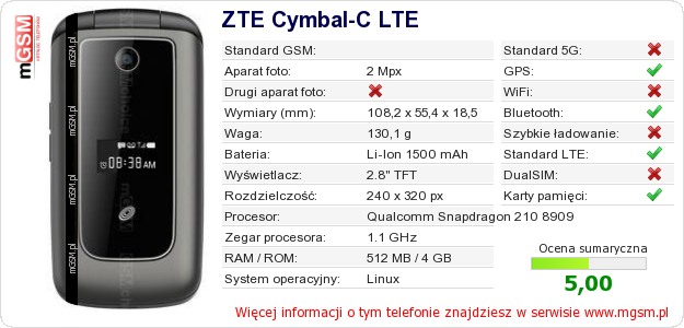 Dane telefonu ZTE Cymbal-C LTE
