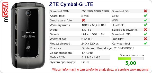 Dane telefonu ZTE Cymbal-G LTE