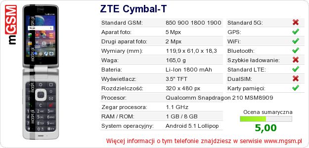 Dane telefonu ZTE Cymbal-T