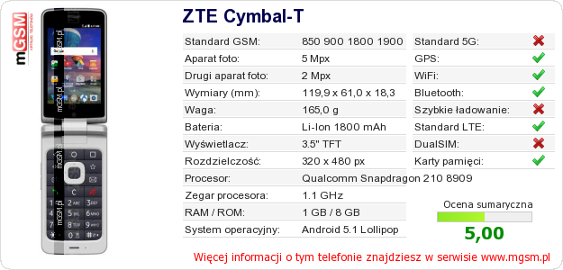 Dane telefonu ZTE Cymbal-T