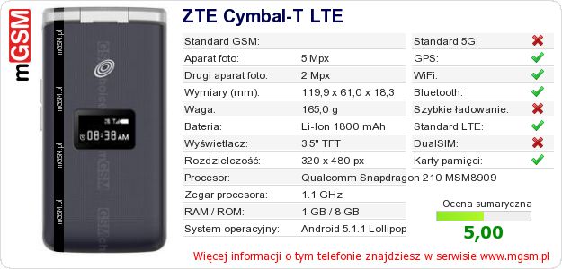 Dane telefonu ZTE Cymbal-T LTE Dane telefonu ZTE Cymbal-T LTE
