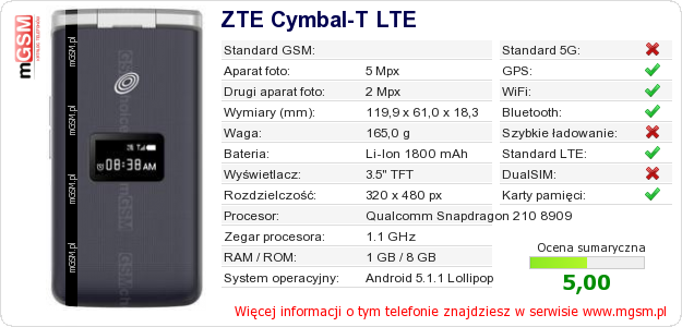 Dane telefonu ZTE Cymbal-T LTE Dane telefonu ZTE Cymbal-T LTE
