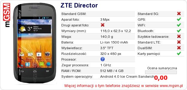 Dane telefonu ZTE Director Dane telefonu ZTE Director