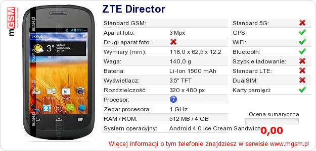 Dane telefonu ZTE Director
