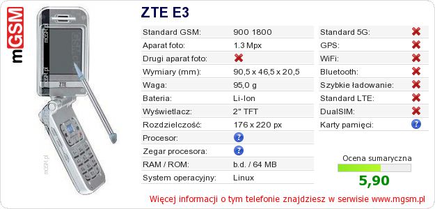 Dane telefonu ZTE E3