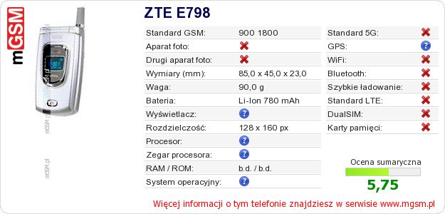Dane telefonu ZTE E798