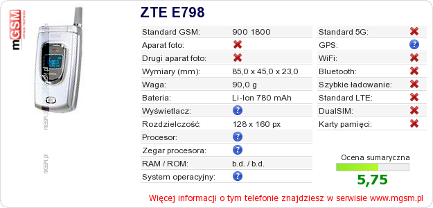 Dane telefonu ZTE E798