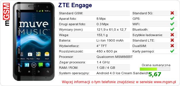 Dane telefonu ZTE Engage