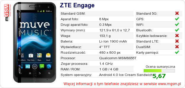 Dane telefonu ZTE Engage