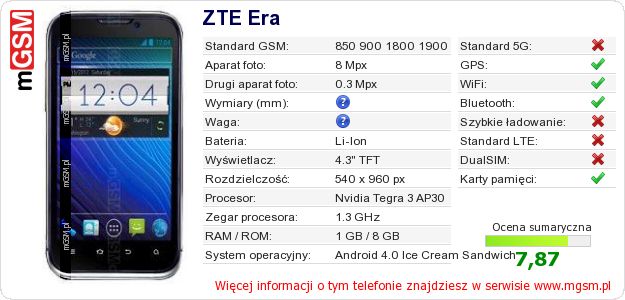 Dane telefonu ZTE Era