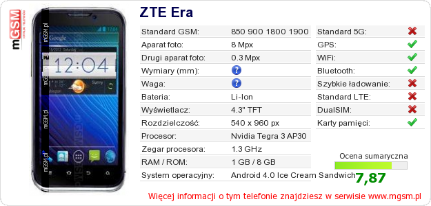 Dane telefonu ZTE Era