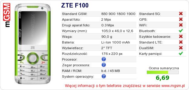 Dane telefonu ZTE F100