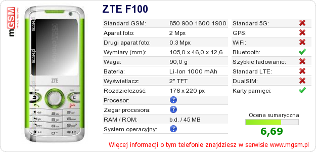 Dane telefonu ZTE F100 Dane telefonu ZTE F100