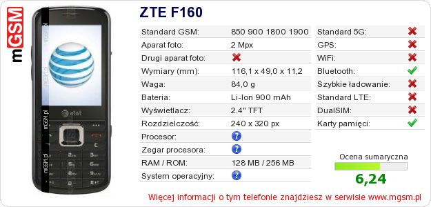 Dane telefonu ZTE F160