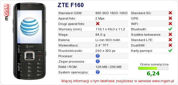 Dane telefonu ZTE F160