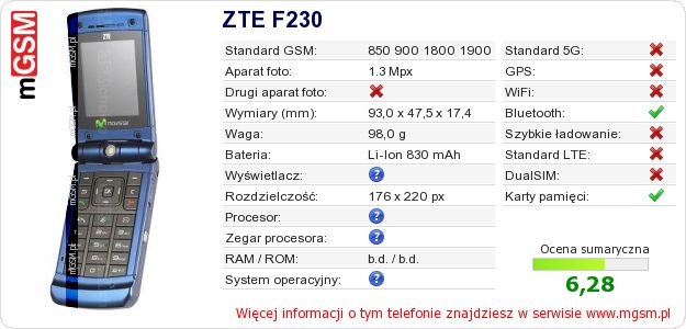 Dane telefonu ZTE F230