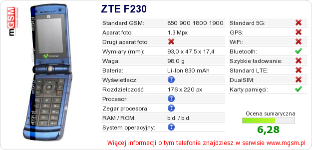 Dane telefonu ZTE F230