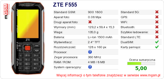 Dane telefonu ZTE F555