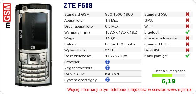 Dane telefonu ZTE F608
